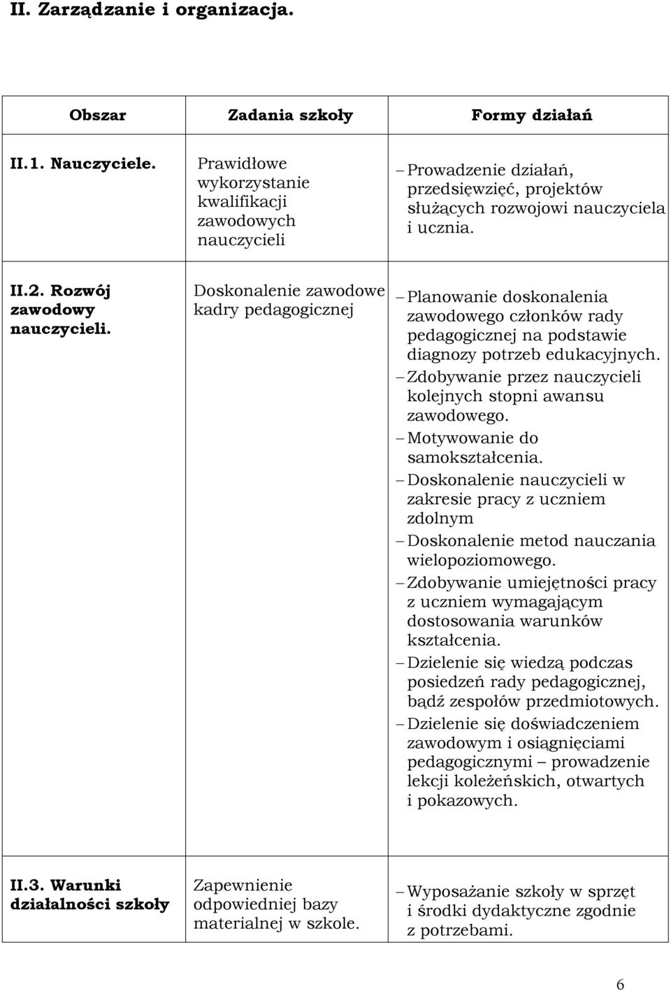 Doskonalenie zawodowe kadry pedagogicznej Planowanie doskonalenia zawodowego członków rady pedagogicznej na podstawie diagnozy potrzeb edukacyjnych.