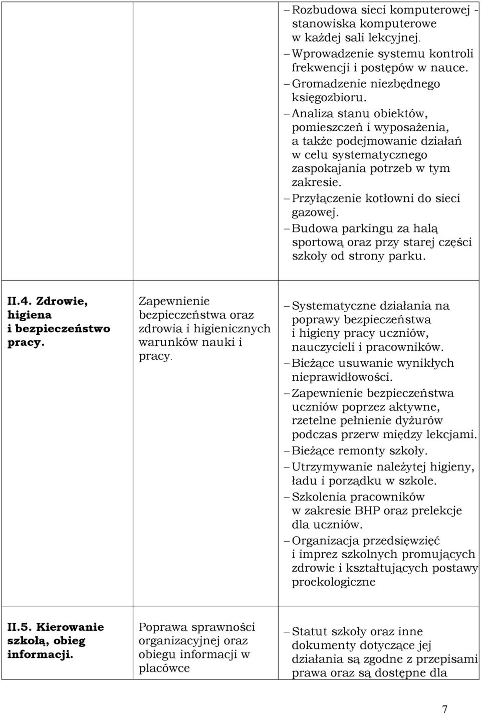 Budowa parkingu za halą sportową oraz przy starej części szkoły od strony parku. II.4. Zdrowie, higiena i bezpieczeństwo pracy.