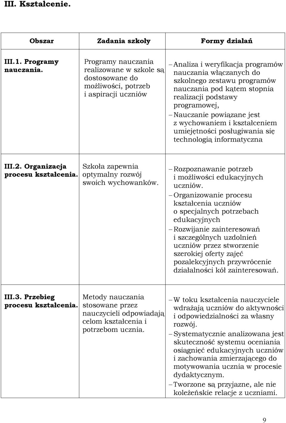 kątem stopnia realizacji podstawy programowej, Nauczanie powiązane jest z wychowaniem i kształceniem umiejętności posługiwania się technologią informatyczna III.2. Organizacja procesu kształcenia.