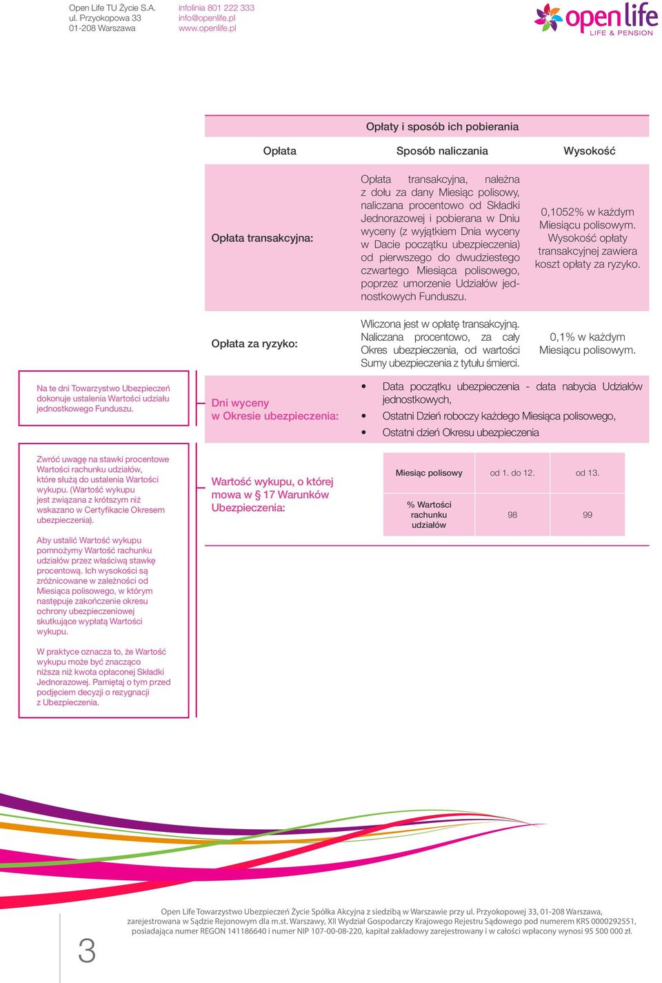 0,1052% w każdym Miesiącu polisowym. Wysokość opłaty transakcyjnej zawiera koszt opłaty za ryzyko. Opłata za ryzyko: Wliczona jest w opłatę transakcyjną.