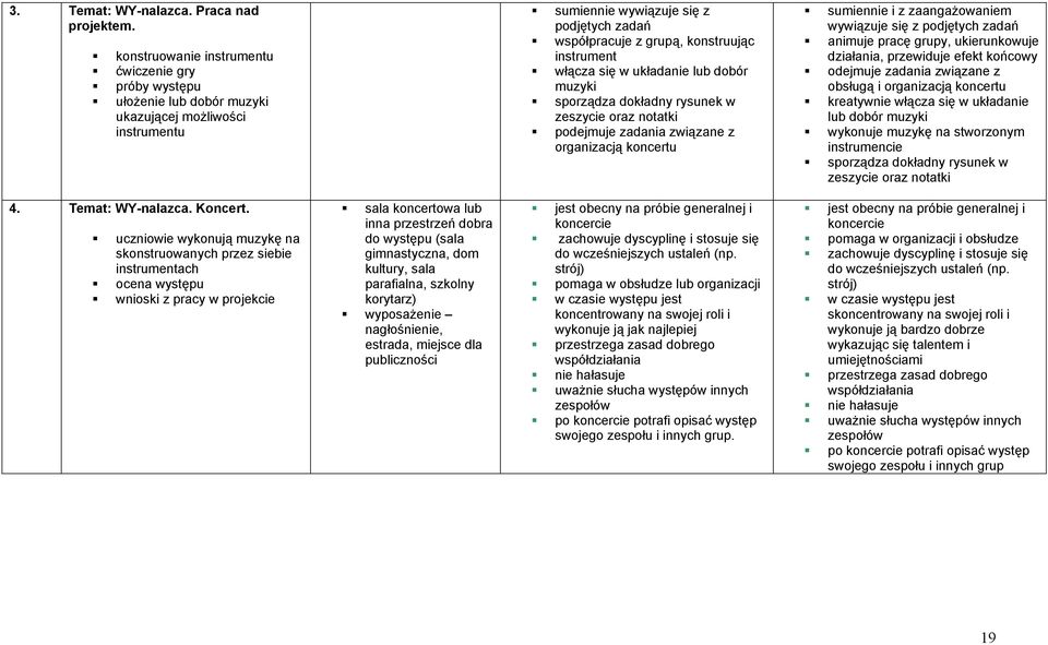 instrument włącza się w układanie lub dobór muzyki sporządza dokładny rysunek w zeszycie oraz notatki podejmuje zadania związane z organizacją koncertu sumiennie i z zaangażowaniem wywiązuje się z