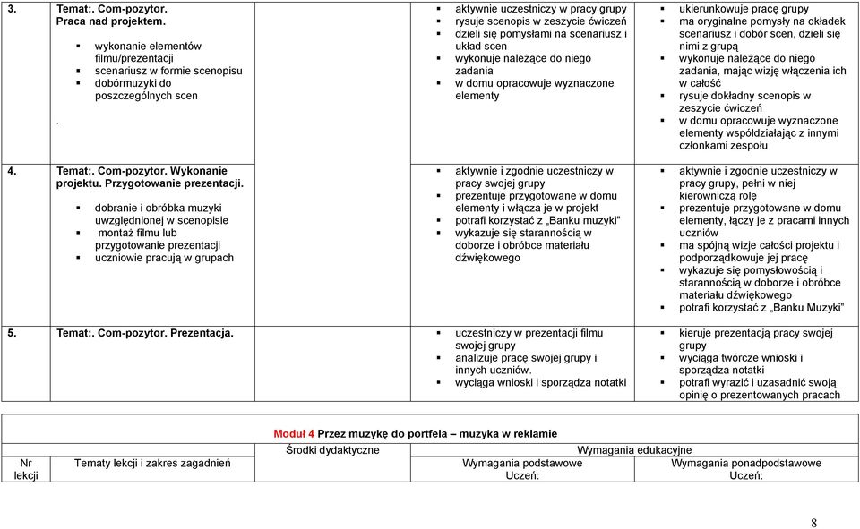 dobranie i obróbka muzyki uwzględnionej w scenopisie montaż filmu lub przygotowanie prezentacji uczniowie pracują w grupach aktywnie uczestniczy w pracy grupy rysuje scenopis w zeszycie dzieli się
