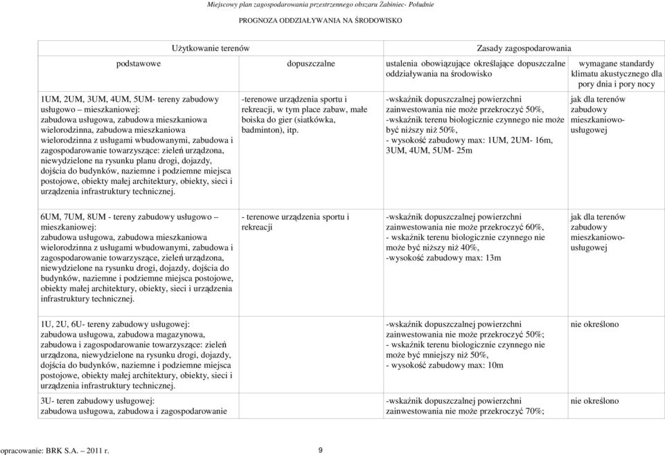 zabudowa i zagosodarowanie towarzyszące: zieleń urządzona, niewydzielone na rysunku lanu drogi, dojazdy, dojścia do budynków, naziemne i odziemne miejsca ostojowe, obiekty małej architektury,