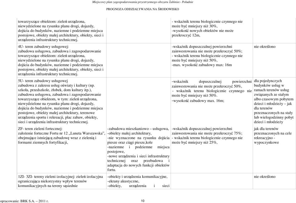 4U- teren zabudowy usługowej: zabudowa usługowa, zabudowa i zagosodarowanie towarzyszące obiektom: zieleń urządzona, niewydzielone na rysunku lanu drogi, dojazdy, dojścia do budynków, naziemne i