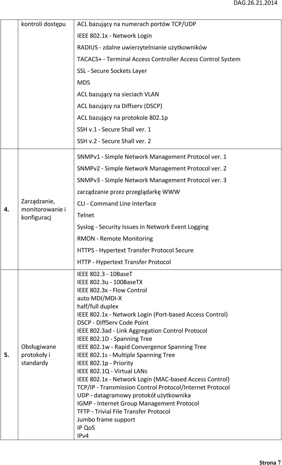 na Diffserv (DSCP) ACL bazujący na protokole 802.1p SSH v.1 - Secure Shall ver. 1 SSH v.2 - Secure Shall ver. 2 SNMPv1 - Simple Network Management Protocol ver.