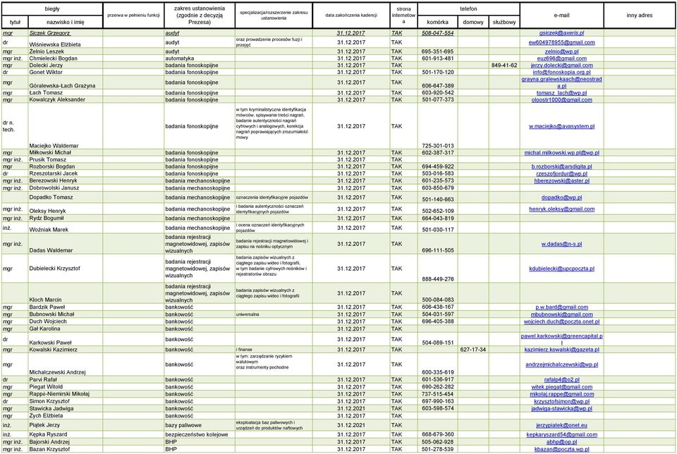 pl grayna.gralewskaach@neostrad badania fonoskopijne Góralewska-Łach Grażyna 606-647-389 a.pl Łach Tomasz badania fonoskopijne 603-920-542 tomasz_lach@wp.
