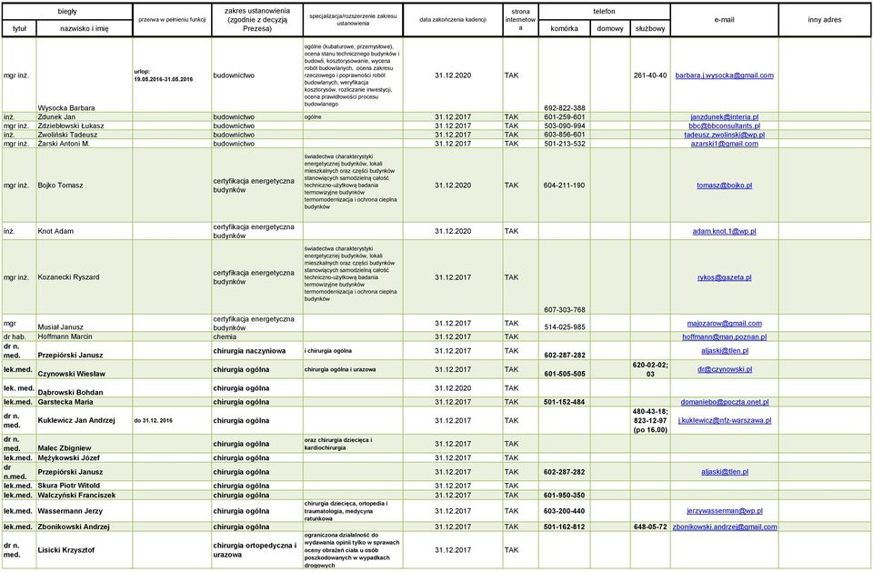 2016 budownictwo ogólne (kubaturowe, przemysłowe), ocena stanu technicznego budynków i budowli, kosztorysowanie, wycena robót budowlanych, ocena zakresu rzeczowego i poprawności robót budowlanych,