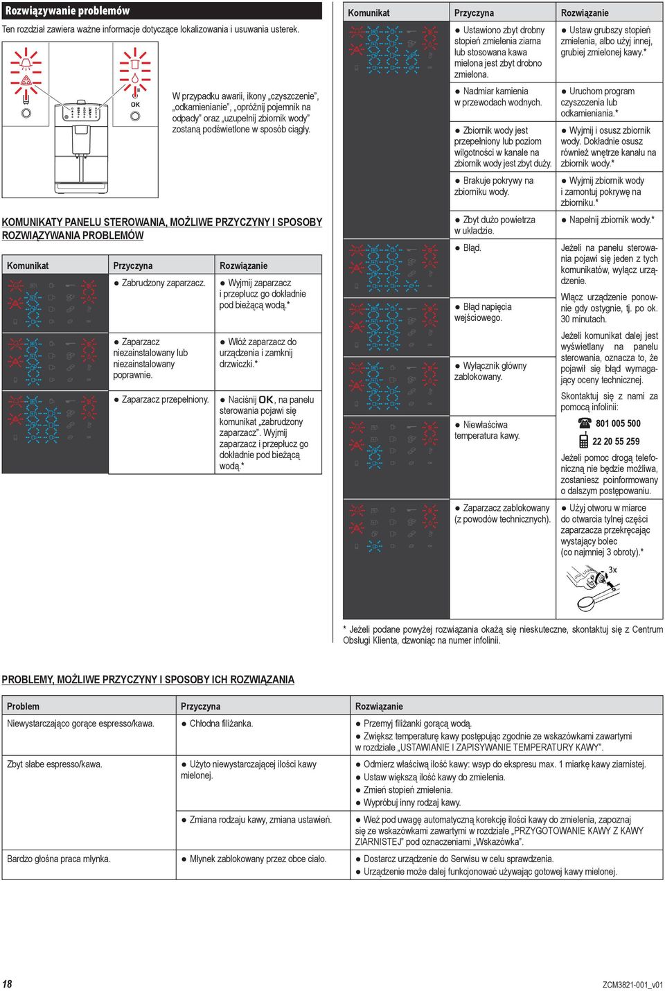 KOMUNIKATY PANELU STEROWANIA, MOŻLIWE PRZYCZYNY I SPOSOBY ROZWIĄZYWANIA PROBLEMÓW Komunikat Przyczyna Rozwiązanie Zabrudzony zaparzacz. Zaparzacz niezainstalowany lub niezainstalowany poprawnie.