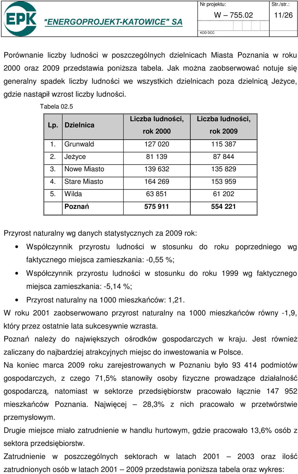 Dzielnica Liczba ludności, Liczba ludności, rok 2000 rok 2009 1. Grunwald 127 020 115 387 2. Jeżyce 81 139 87 844 3. Nowe Miasto 139 632 135 829 4. Stare Miasto 164 269 153 959 5.