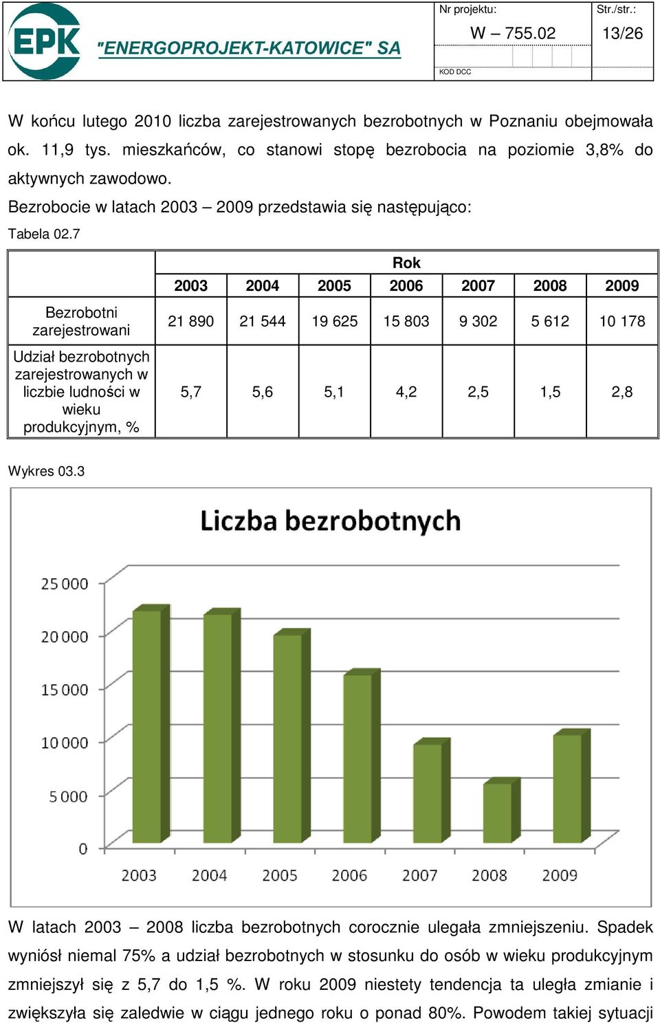 7 Bezrobotni zarejestrowani Udział bezrobotnych zarejestrowanych w liczbie ludności w wieku produkcyjnym, % Rok 2003 2004 2005 2006 2007 2008 2009 21 890 21 544 19 625 15 803 9 302 5 612 10 178 5,7