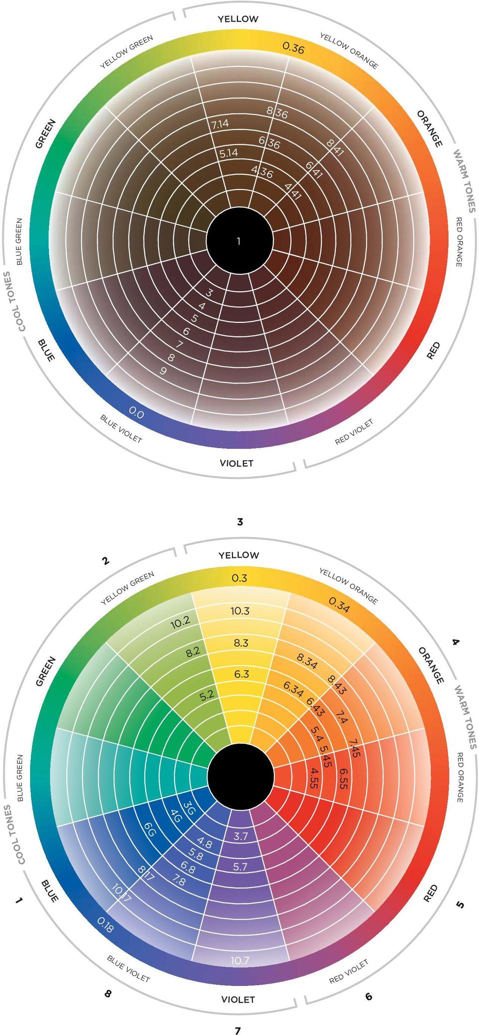 0 BLUE VIOLET RED VIOLET VIOLET 3 YELLOW 2 GREEN YELLOW GREEN 10.2 8.2 5.2 0.3 10.3 8.3 6.3 6.34 8.34 6.