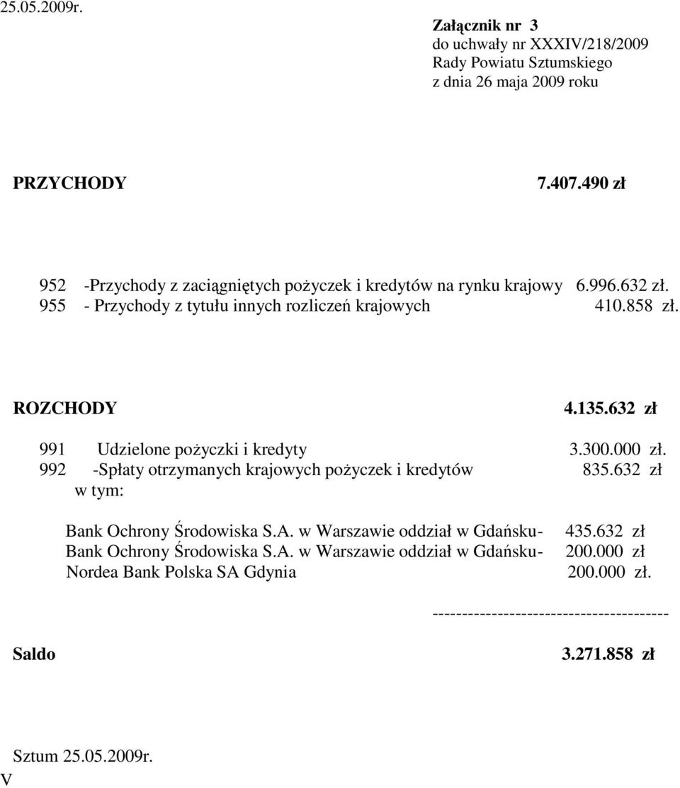 ROZCHODY 4.135.632 zł 991 Udzielone pożyczki i kredyty 3.300.000 zł. 992 -Spłaty otrzymanych krajowych pożyczek i kredytów 835.632 zł Bank Ochrony Środowiska S.A.