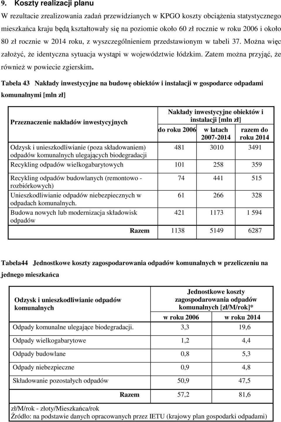 Zatem moŝna przyjąć, Ŝe równieŝ w powiecie zgierskim.