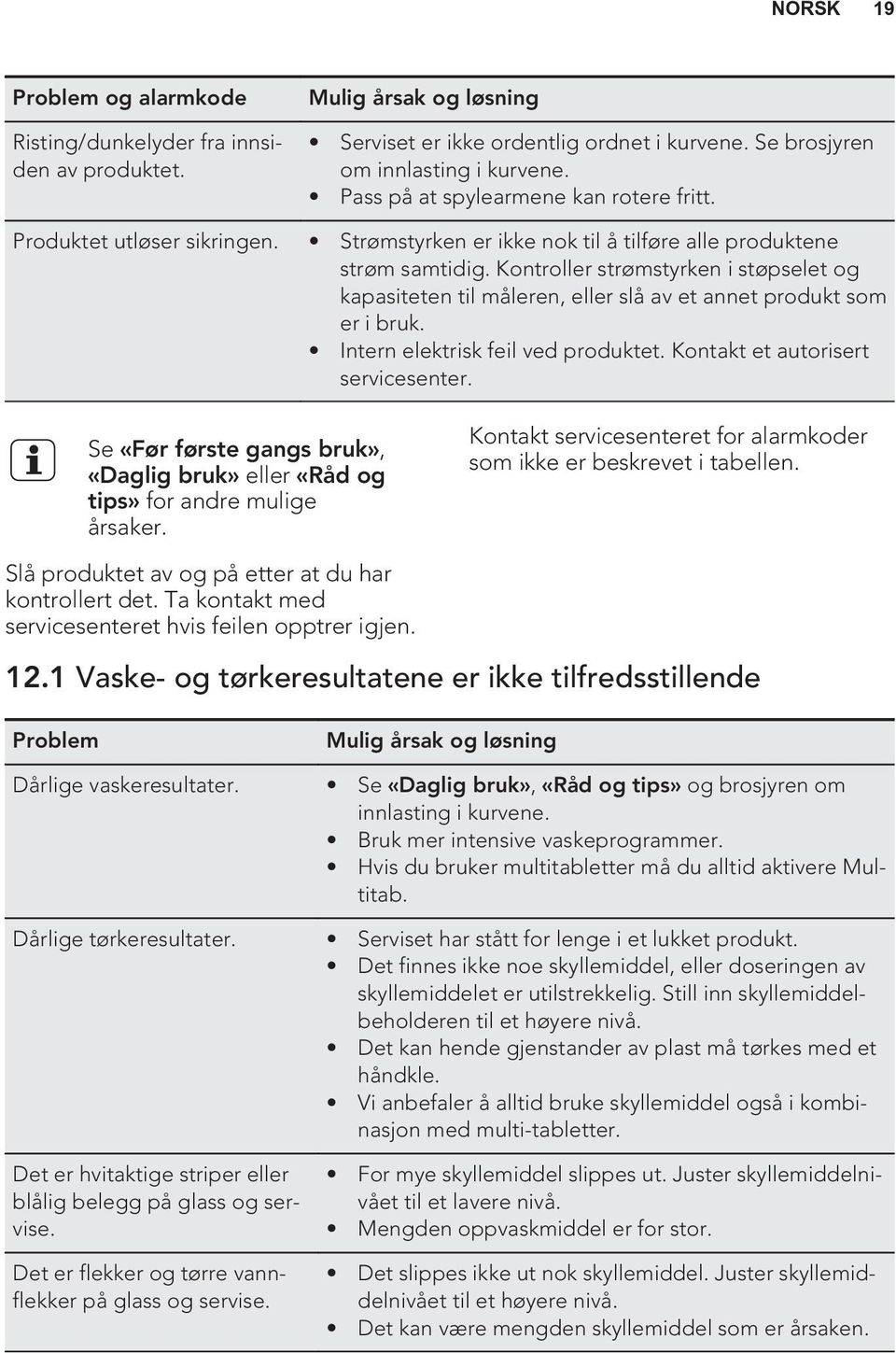 Kontroller strømstyrken i støpselet og kapasiteten til måleren, eller slå av et annet produkt som er i bruk. Intern elektrisk feil ved produktet. Kontakt et autorisert servicesenter.