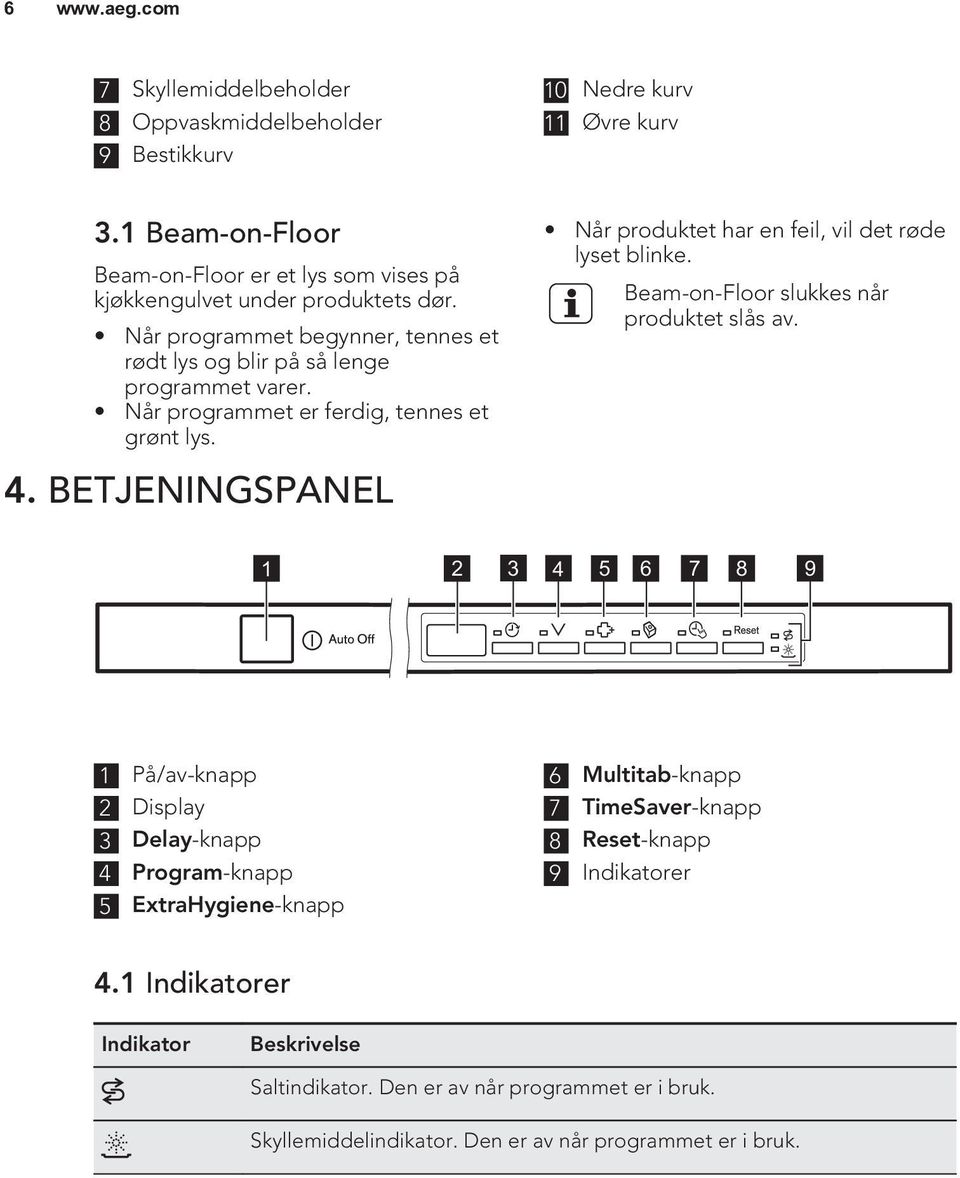 Når programmet er ferdig, tennes et grønt lys. 4. BETJENINGSPANEL Når produktet har en feil, vil det røde lyset blinke. Beam-on-Floor slukkes når produktet slås av.