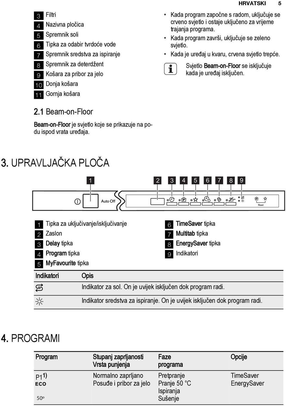 Kada je uređaj u kvaru, crvena svjetlo trepće. Svjetlo Beam-on-Floor se isključuje kada je uređaj isključen. 2.1 Beam-on-Floor Beam-on-Floor je svjetlo koje se prikazuje na podu ispod vrata uređaja.