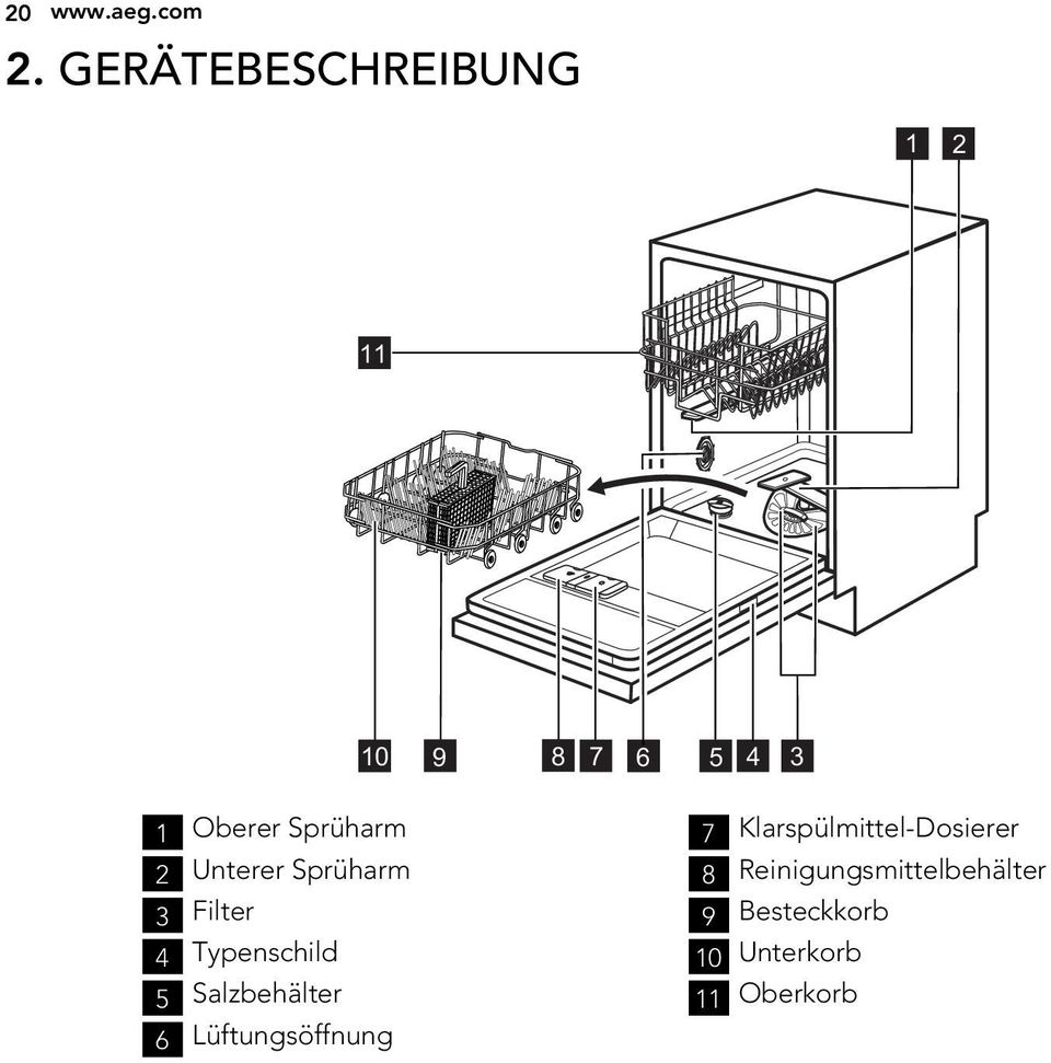 2 Unterer Sprüharm 3 Filter 4 Typenschild 5 Salzbehälter 6