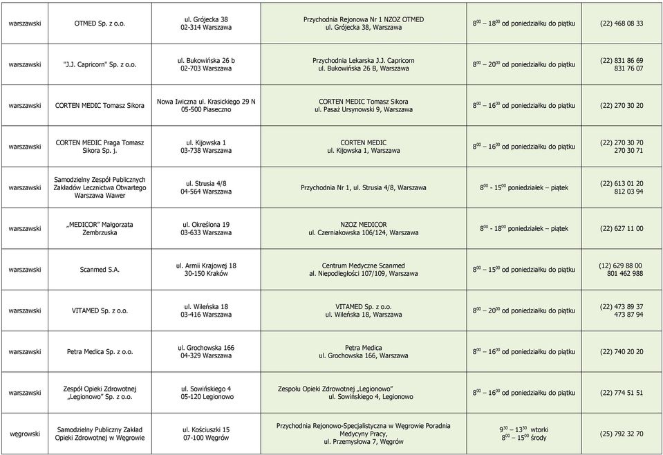 Pasaż Ursynowski 9, Warszawa 8 00 16 00 od poniedziałku do piątku (22) 270 30 20 CORTEN MEDIC Praga Tomasz Sikora Sp. j. ul. Kijowska 1 03-738 Warszawa CORTEN MEDIC ul.