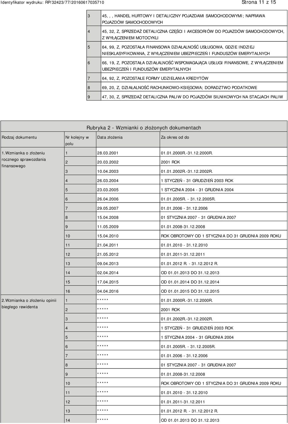 WSPOMAGAJĄCA USŁUGI FINANSOWE, Z WYŁĄCZENIEM UBEZPIECZEŃ I FUNDUSZÓW EMERYTALNYCH 7 64, 92, Z, POZOSTAŁE FORMY UDZIELANIA KREDYTÓW 8 69, 20, Z, DZIAŁALNOŚĆ RACHUNKOWO-KSIĘGOWA; DORADZTWO PODATKOWE 9