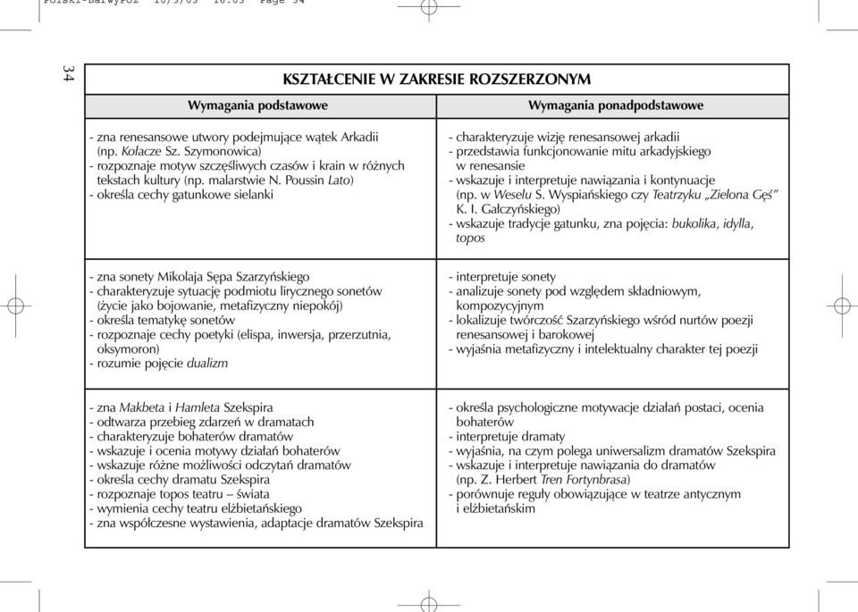 Poussin Lato) - okreêla cechy gatunkowe sielanki - charakteryzuje wizj renesansowej arkadii - przedstawia funkcjonowanie mitu arkadyjskiego w renesansie - wskazuje i interpretuje nawiàzania i