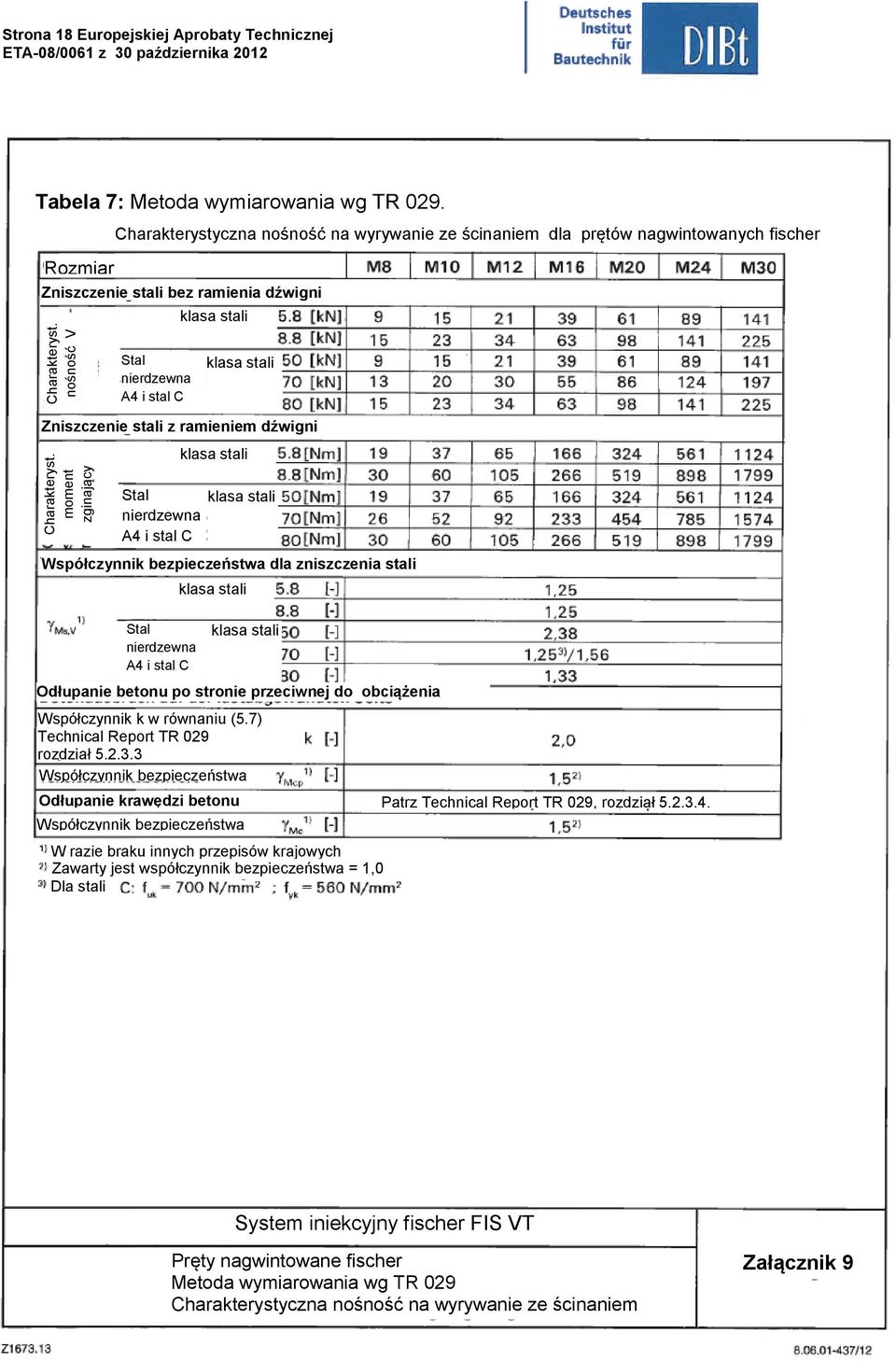 stali z ramieniem dźwigni klasa stali Stal nierdzewna A4 i stal C klasa stali Współczynnik bezpieczeństwa dla zniszczenia stali Stal nierdzewna A4 i stal C klasa stali Współczynnik k w równaniu (5.