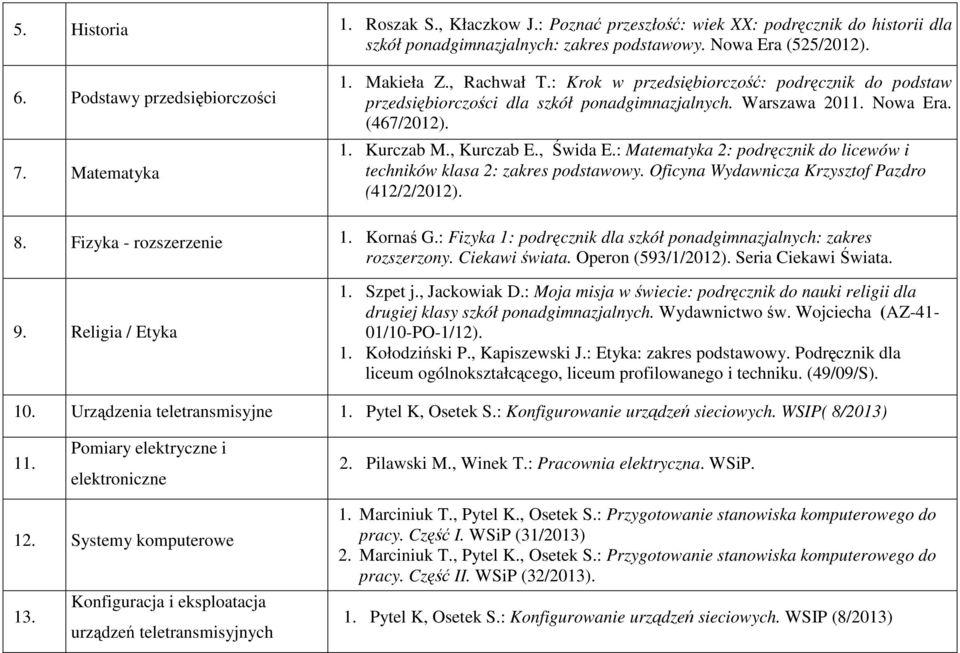 , Świda E.: Matematyka 2: podręcznik do licewów i techników klasa 2: zakres podstawowy. Oficyna Wydawnicza Krzysztof Pazdro (412/2/2012). 8. Fizyka - rozszerzenie 1. Kornaś G.