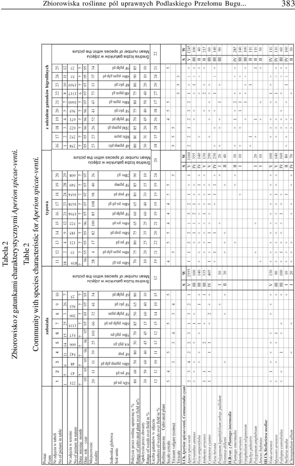 .. 383 Tabela 2 Zbiorowisko z gatunkami