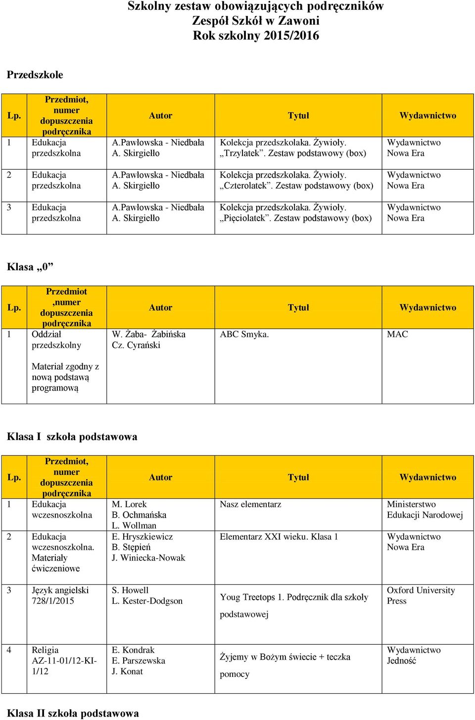 Pawłowska - Niedbała A. Skirgiełło Kolekcja przedszkolaka. Żywioły. Pięciolatek. Zestaw podstawowy (box) Klasa 0 Przedmiot, 1 Oddział przedszkolny W. Żaba- Żabińska Cz. Cyrański Autor Tytuł ABC Smyka.