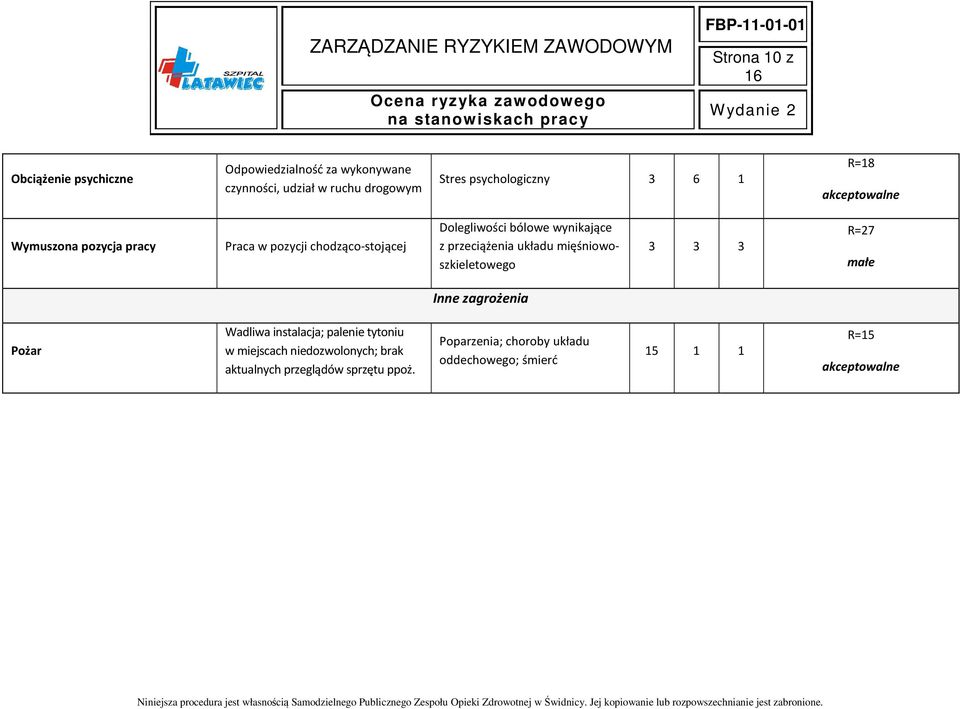 przeciążenia układu mięśniowoszkieletowego 3 3 3 R=27 małe Inne zagrożenia Pożar Wadliwa instalacja; palenie tytoniu