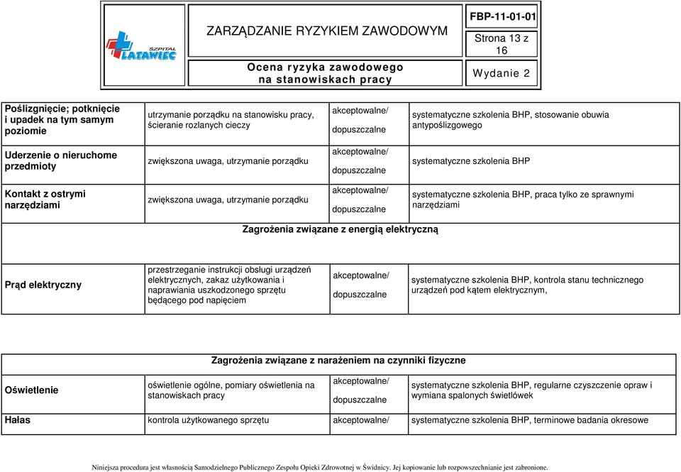 systematyczne szkolenia BHP, praca tylko ze sprawnymi narzędziami Zagrożenia związane z energią elektryczną Prąd elektryczny przestrzeganie instrukcji obsługi urządzeń elektrycznych, zakaz