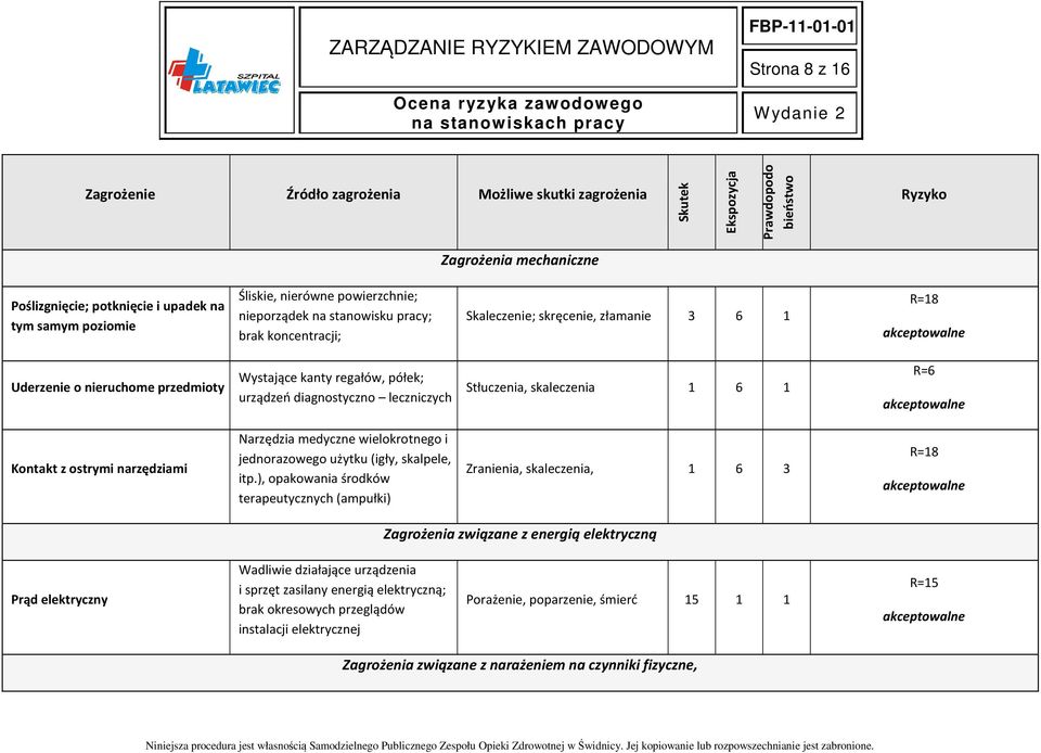 urządzeń diagnostyczno leczniczych Stłuczenia, skaleczenia 1 6 1 R=6 Kontakt z ostrymi narzędziami Narzędzia medyczne wielokrotnego i jednorazowego użytku (igły, skalpele, itp.