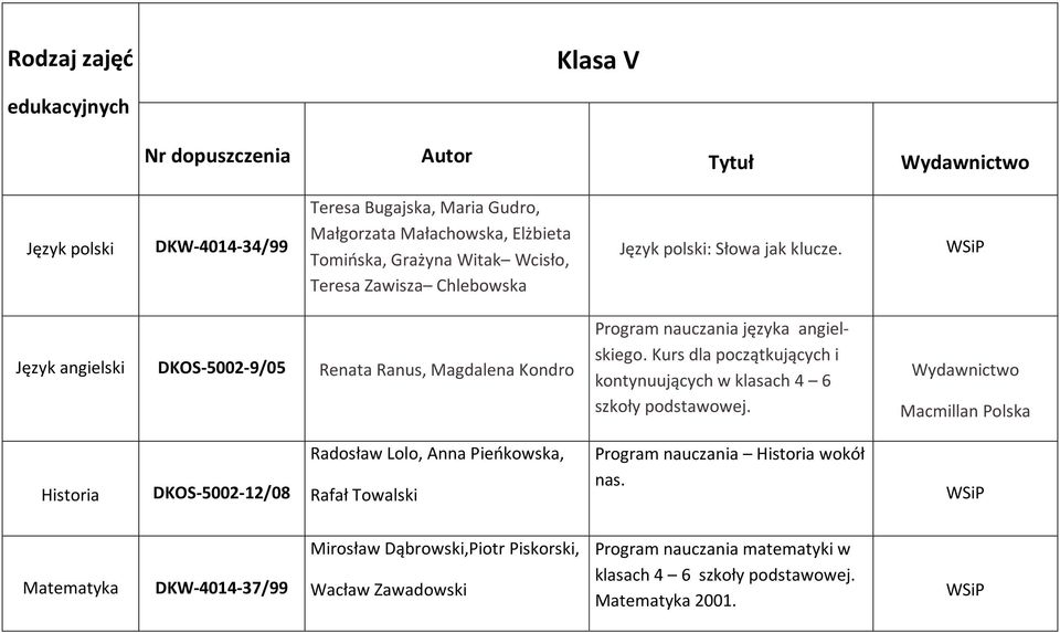 Kurs dla początkujących i kontynuujących w klasach 4 6 szkoły podstawowej.