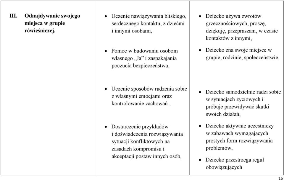 osobom własnego Ja i zaspakajania poczucia bezpieczeństwa, Dziecko zna swoje miejsce w grupie, rodzinie, społeczeństwie, Uczenie sposobów radzenia sobie z własnymi emocjami oraz kontrolowanie