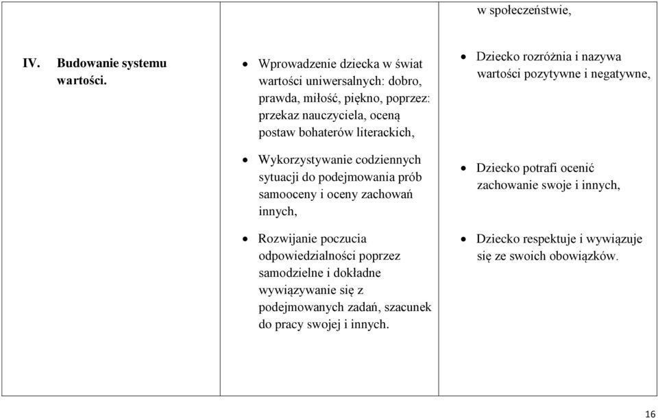 Dziecko rozróżnia i nazywa wartości pozytywne i negatywne, Wykorzystywanie codziennych sytuacji do podejmowania prób samooceny i oceny zachowań innych,