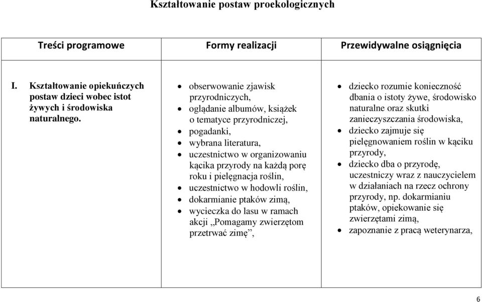 roślin, uczestnictwo w hodowli roślin, dokarmianie ptaków zimą, wycieczka do lasu w ramach akcji Pomagamy zwierzętom przetrwać zimę, dziecko rozumie konieczność dbania o istoty żywe, środowisko