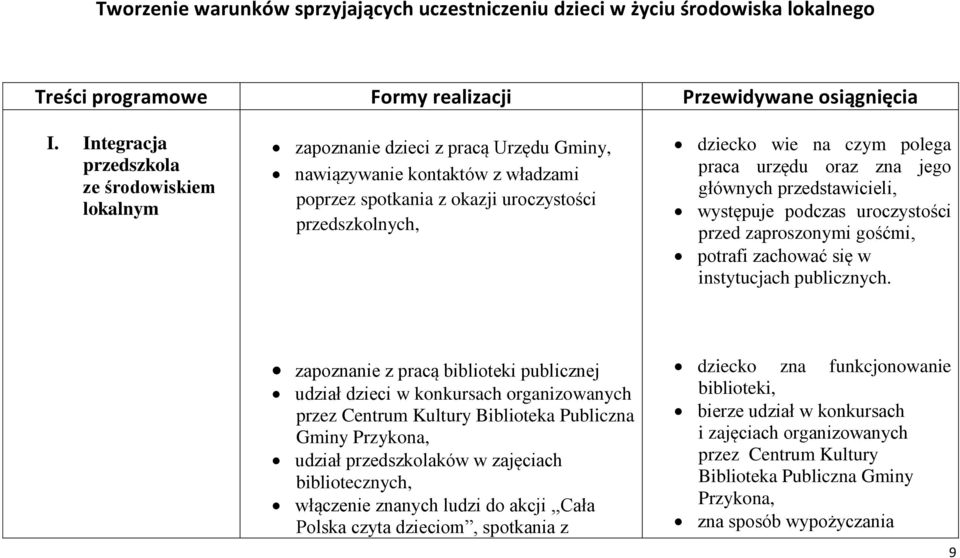 polega praca urzędu oraz zna jego głównych przedstawicieli, występuje podczas uroczystości przed zaproszonymi gośćmi, potrafi zachować się w instytucjach publicznych.