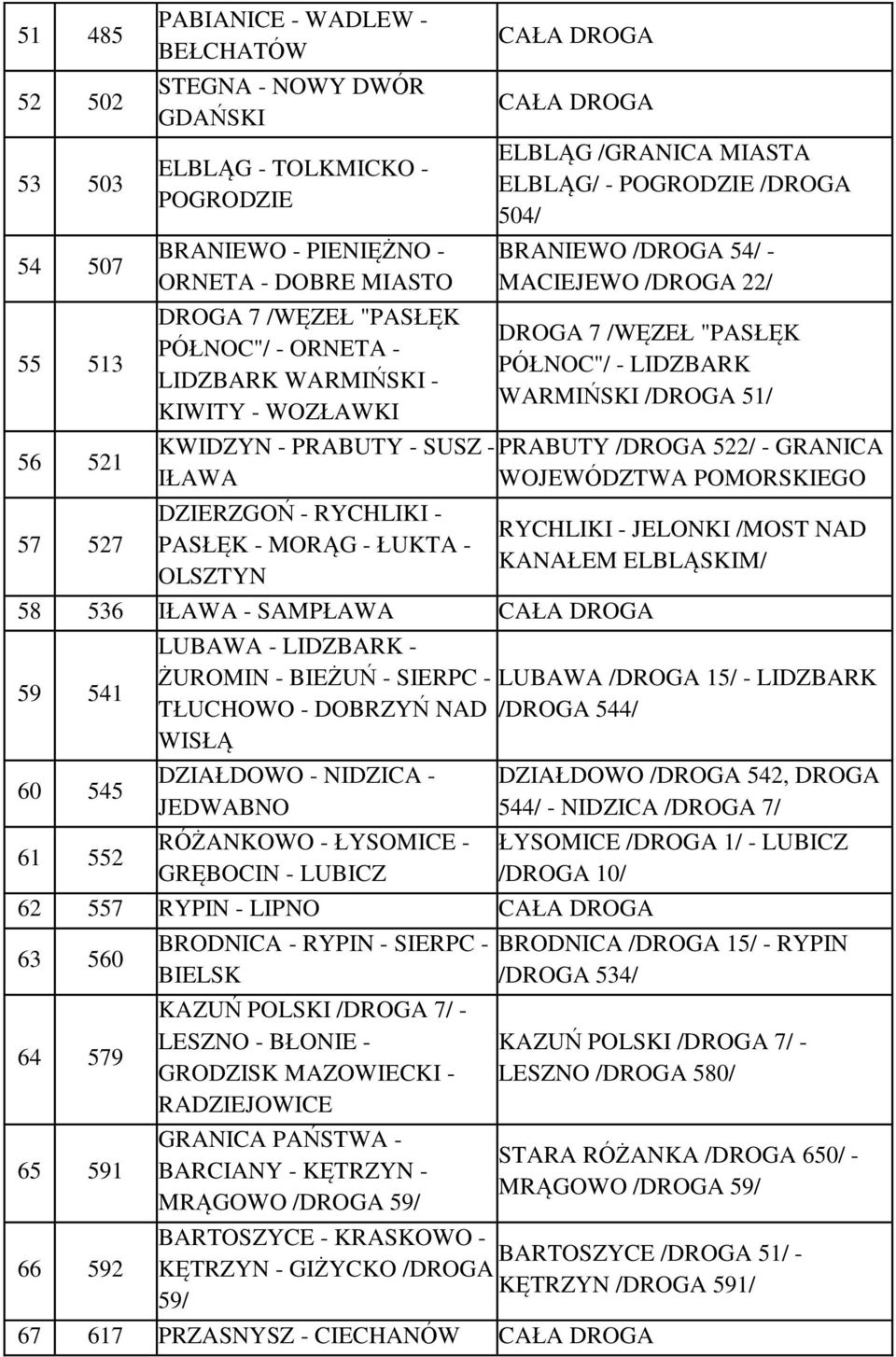 LIDZBARK WARMIŃSKI /DROGA 51/ KWIDZYN - PRABUTY - SUSZ - PRABUTY /DROGA 522/ - GRANICA IŁAWA WOJEWÓDZTWA POMORSKIEGO DZIERZGOŃ - RYCHLIKI - PASŁĘK - MORĄG - ŁUKTA - OLSZTYN 58 536 IŁAWA - SAMPŁAWA 59