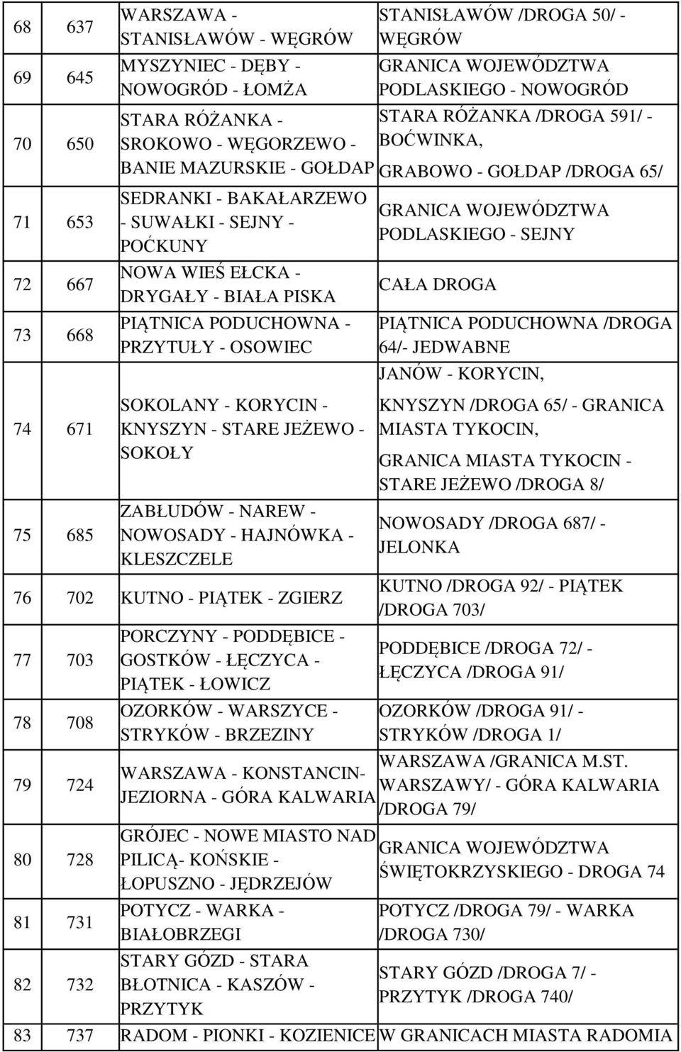 DRYGAŁY - BIAŁA PISKA PIĄTNICA PODUCHOWNA - PRZYTUŁY - OSOWIEC SOKOLANY - KORYCIN - KNYSZYN - STARE JEŻEWO - SOKOŁY ZABŁUDÓW - NAREW - NOWOSADY - HAJNÓWKA - KLESZCZELE 76 702 KUTNO - PIĄTEK - ZGIERZ