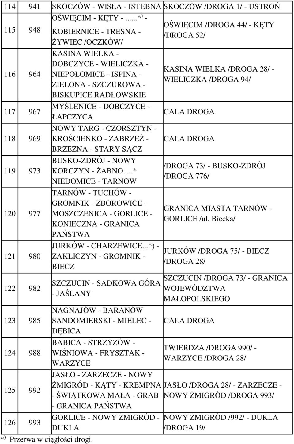 ..* ) - KOBIERNICE - TRESNA - ŻYWIEC /OCZKÓW/ KASINA WIELKA - DOBCZYCE - WIELICZKA - NIEPOŁOMICE - ISPINA - ZIELONA - SZCZUROWA - BISKUPICE RADŁOWSKIE MYŚLENICE - DOBCZYCE - ŁAPCZYCA NOWY TARG -