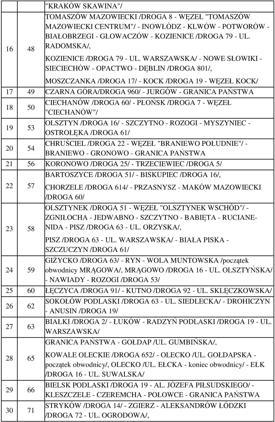 WARSZAWSKA/ - NOWE SŁOWIKI - SIECIECHÓW - OPACTWO - DĘBLIN /DROGA 801/, MOSZCZANKA /DROGA 17/ - KOCK /DROGA 19 - WĘZEŁ KOCK/ 17 49 CZARNA GÓRA/DROGA 960/ - JURGÓW - GRANICA PAŃSTWA 18 50 19 53 20 54