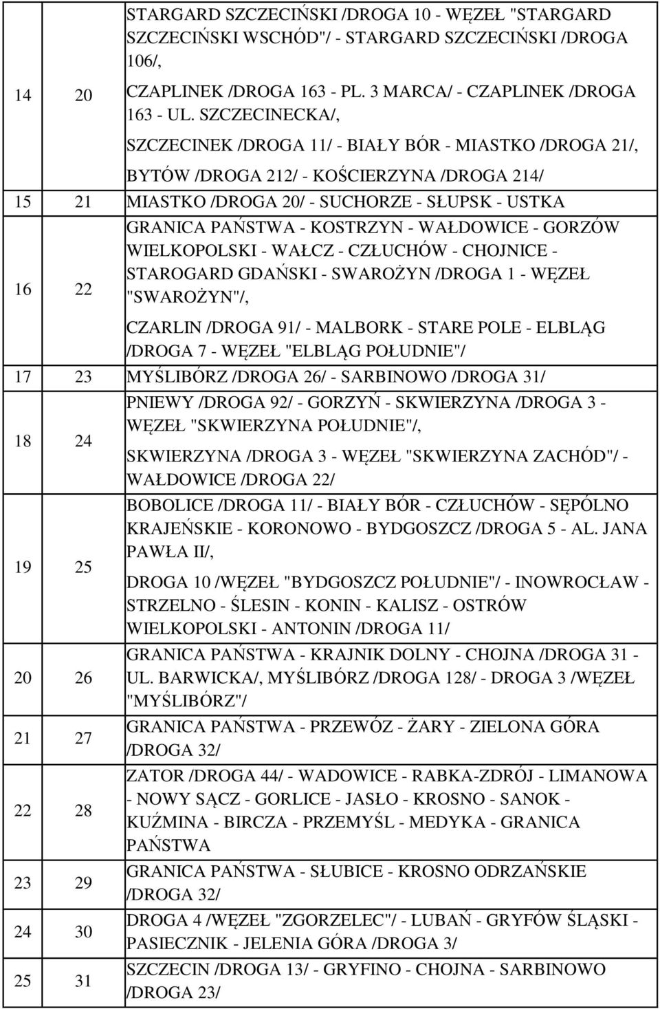 KOSTRZYN - WAŁDOWICE - GORZÓW WIELKOPOLSKI - WAŁCZ - CZŁUCHÓW - CHOJNICE - STAROGARD GDAŃSKI - SWAROŻYN /DROGA 1 - WĘZEŁ "SWAROŻYN"/, CZARLIN /DROGA 91/ - MALBORK - STARE POLE - ELBLĄG /DROGA 7 -