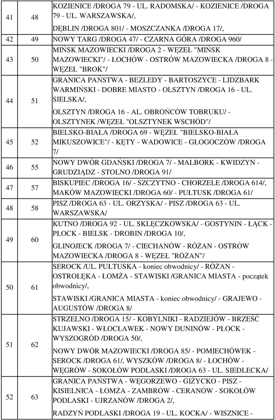 WĘZEŁ "MIŃSK MAZOWIECKI"/ - ŁOCHÓW - OSTRÓW MAZOWIECKA /DROGA 8 - WĘZEŁ "BROK"/ GRANICA PAŃSTWA - BEZLEDY - BARTOSZYCE - LIDZBARK WARMIŃSKI - DOBRE MIASTO - OLSZTYN /DROGA 16 - UL.