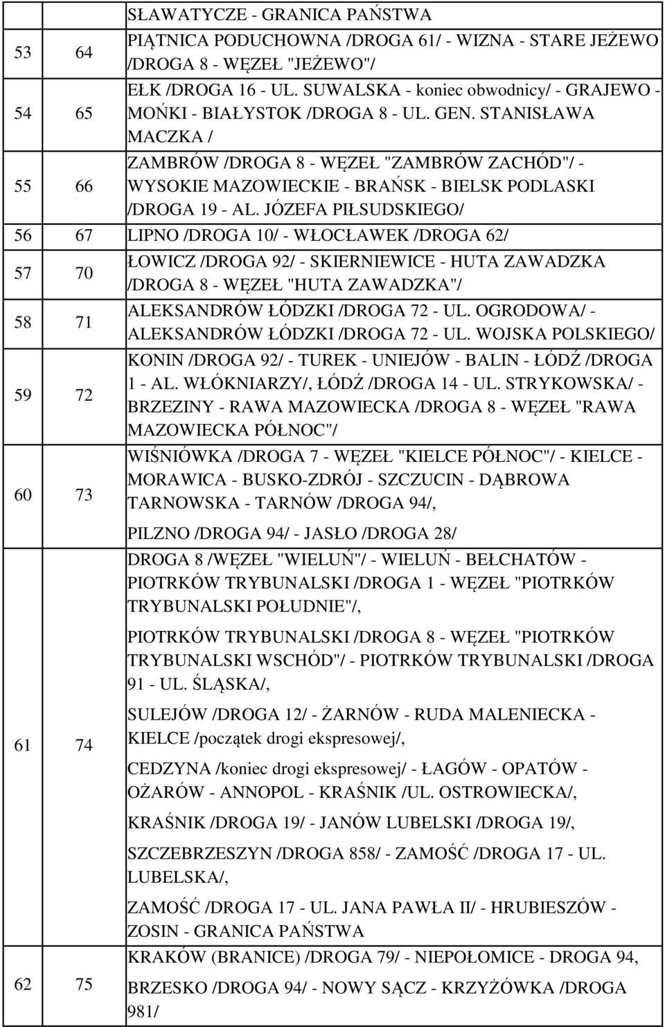 STANISŁAWA MACZKA / ZAMBRÓW /DROGA 8 - WĘZEŁ "ZAMBRÓW ZACHÓD"/ - WYSOKIE MAZOWIECKIE - BRAŃSK - BIELSK PODLASKI /DROGA 19 - AL.