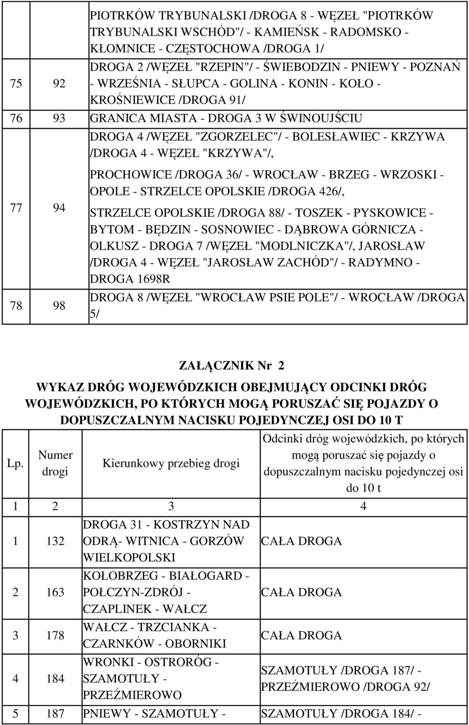 PROCHOWICE /DROGA 36/ - WROCŁAW - BRZEG - WRZOSKI - OPOLE - STRZELCE OPOLSKIE /DROGA 426/, STRZELCE OPOLSKIE /DROGA 88/ - TOSZEK - PYSKOWICE - BYTOM - BĘDZIN - SOSNOWIEC - DĄBROWA GÓRNICZA - OLKUSZ -