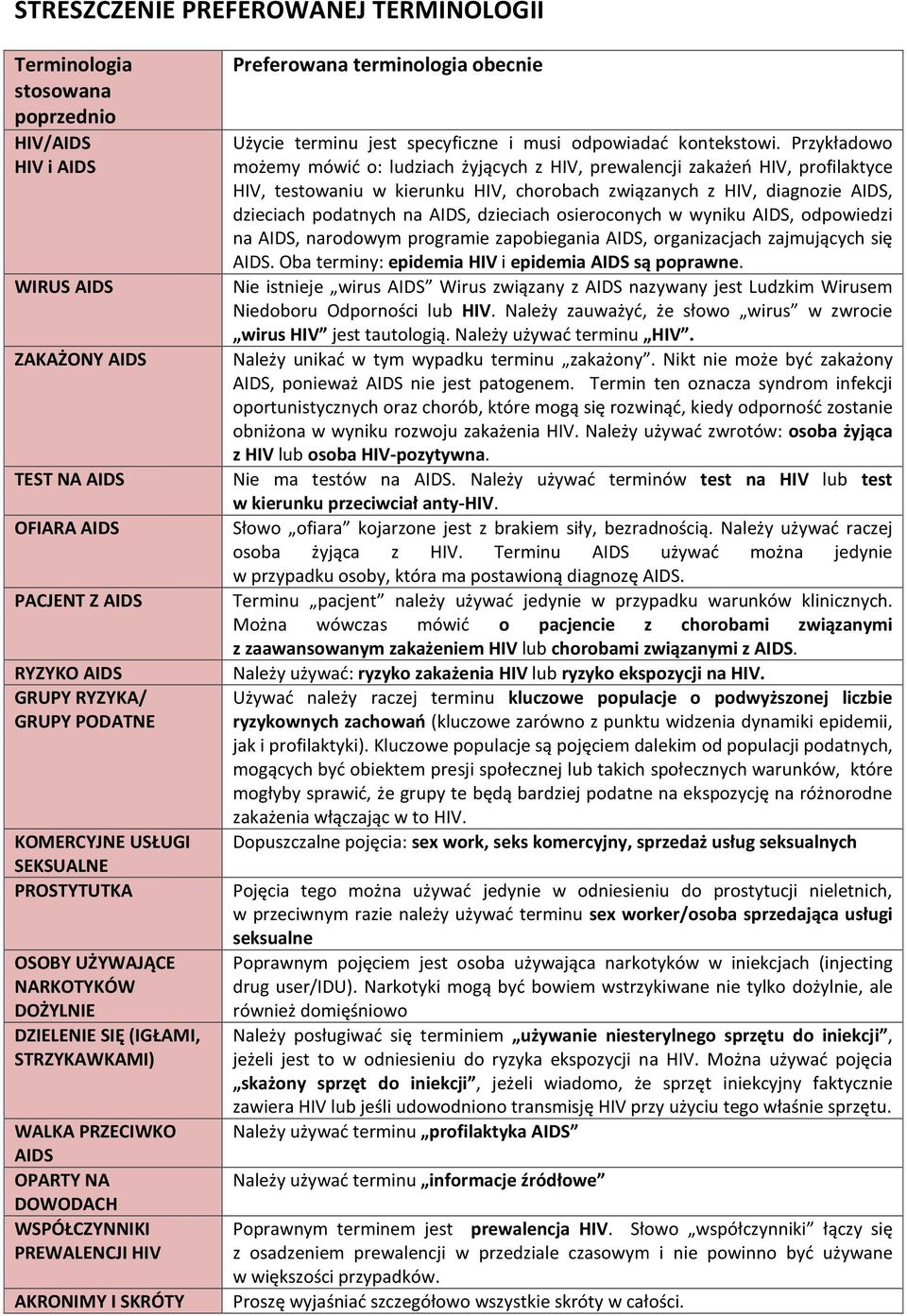 SKRÓTY Preferowana terminologia obecnie Użycie terminu jest specyficzne i musi odpowiadać kontekstowi.