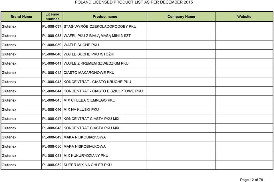 CIASTO BISZKOPTOWE PKU PL-008-045 MIX CHLEBA CIEMNEGO PKU PL-008-046 MIX NA KLUSKI PKU PL-008-047 KONCENTRAT CIASTA PKU MIX PL-008-048 KONCENTRAT