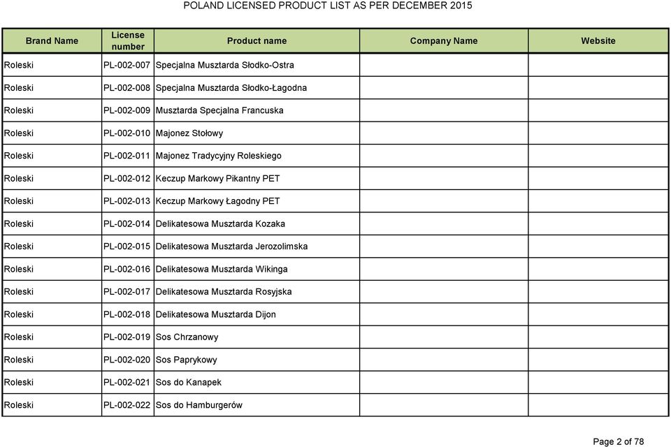 PL-002-013 Keczup Markowy Łagodny PET PL-002-014 Delikatesowa Musztarda Kozaka PL-002-015 Delikatesowa Musztarda Jerozolimska PL-002-016 Delikatesowa Musztarda Wikinga PL-002-017