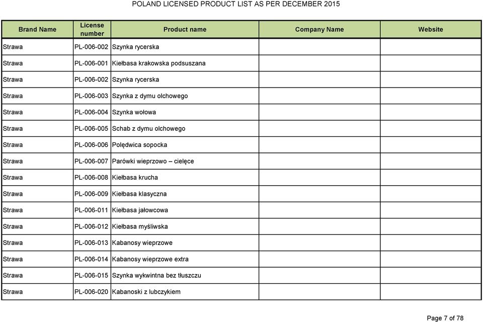 Polędwica sopocka PL-006-007 Parówki wieprzowo cielęce PL-006-008 Kiełbasa krucha PL-006-009 Kiełbasa klasyczna PL-006-011 Kiełbasa jałowcowa PL-006-012