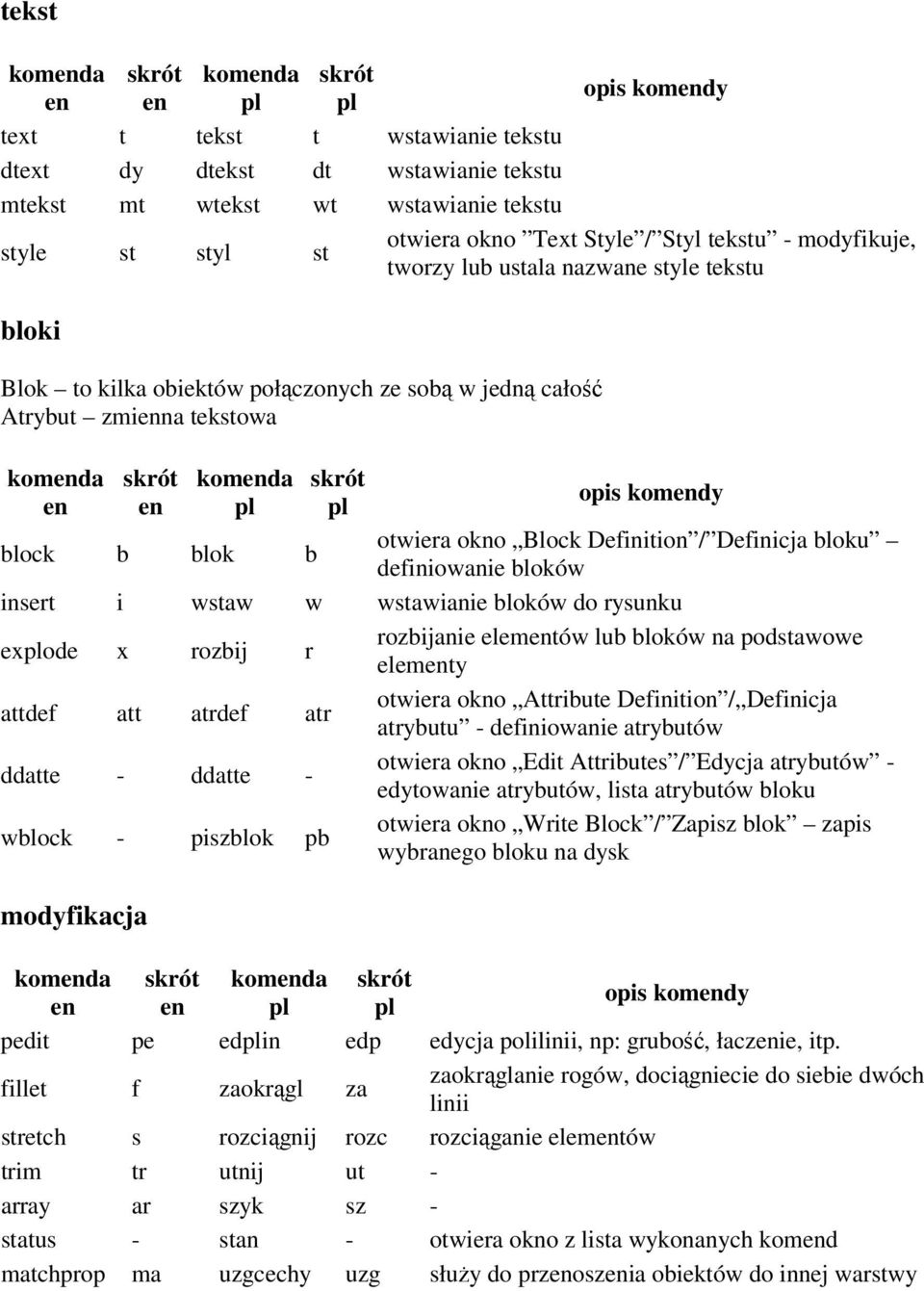 bloku definiowanie bloków insert i wstaw w wstawianie bloków do rysunku exode x rozbij r rozbijanie elemtów lub bloków na podstawowe elemty attdef att atrdef atr otwiera okno Attribute Definition /