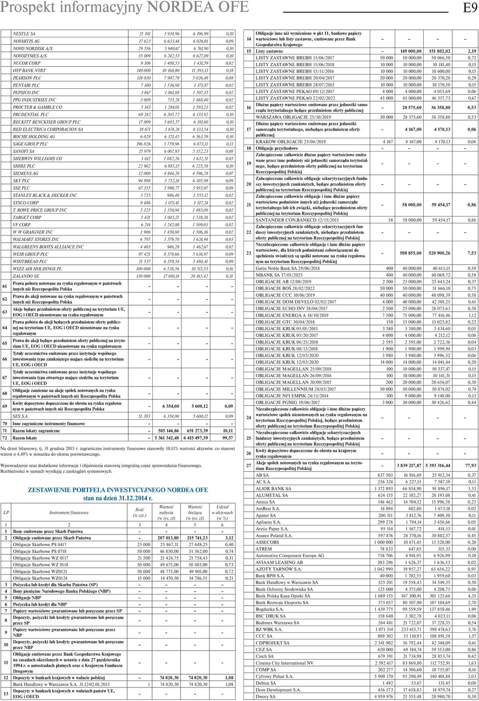 INDUSTRIES INC 3 809 755,24 1 468,40 0,02 PROCTER & GAMBLE CO 5 143 1 284,01 1 593,23 0,02 PRUDENTIAL PLC 69 242 6 205,72 6 133,92 0,10 RECKITT BENCKISER GROUP PLC 17 009 5 685,57 6 181,60 0,10 RED